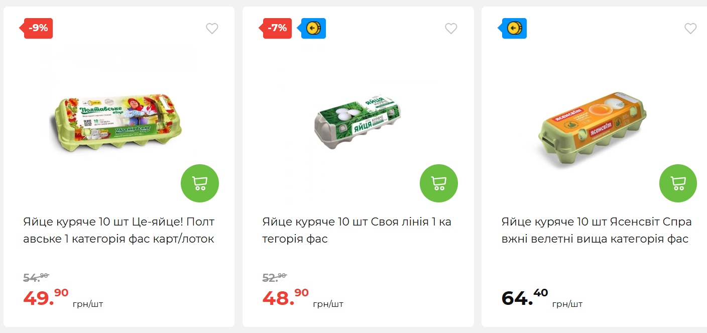 Яйця подешевшали: що відбувається на ринку та чи зросте ціна знову